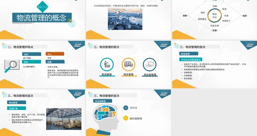 1.1.3物流管理的概念20201101.pptx