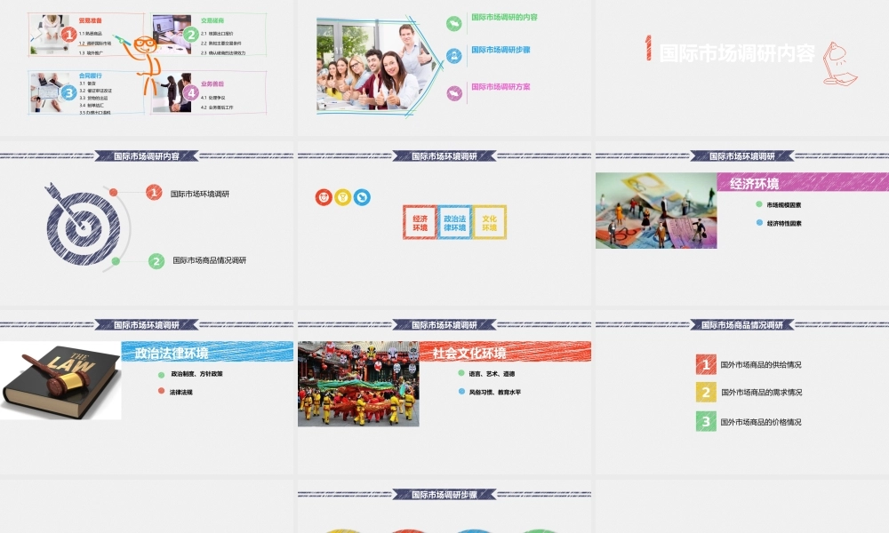 1.2国际市场调研.pptx