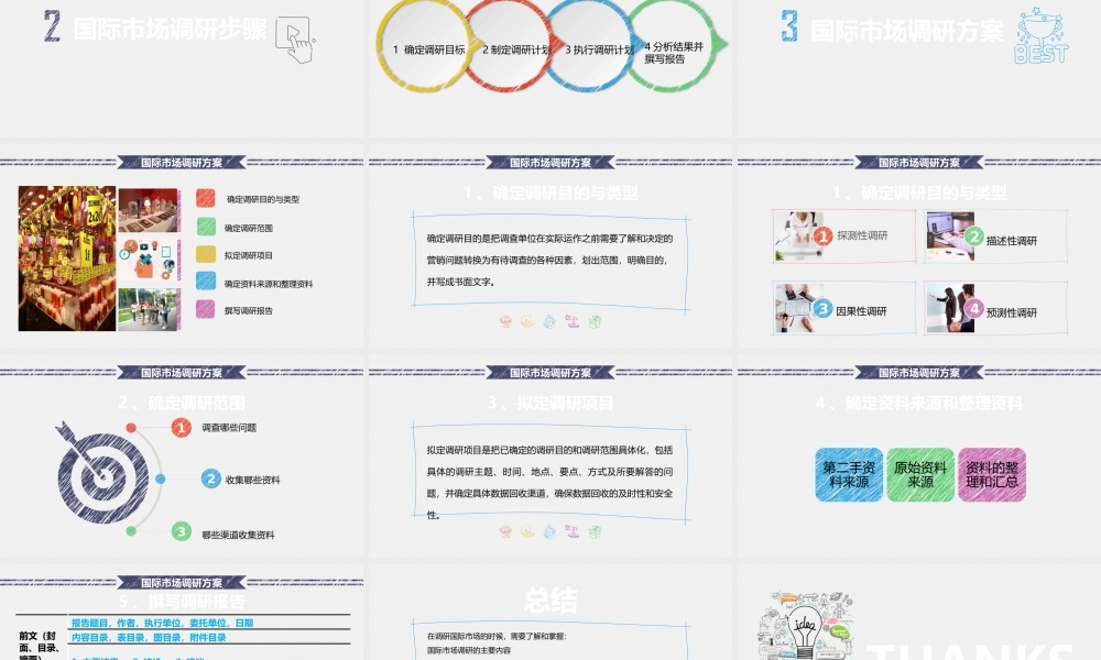 1.2国际市场调研.pptx