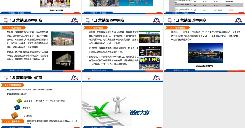 1.3营销渠道中间商.ppt