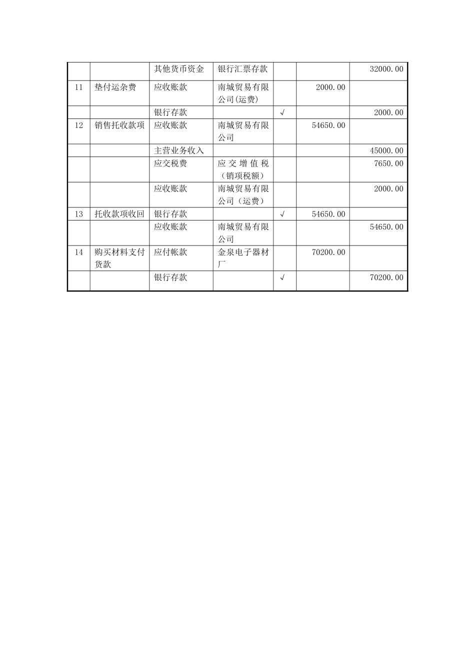 2实训二货币资金的核算实训.doc_第2页