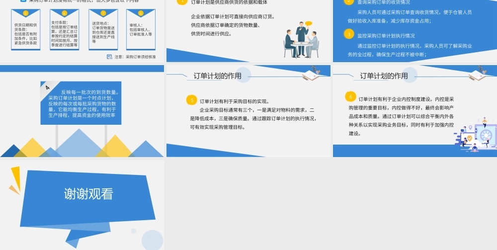 3.2.1 订单计划的概念和作用.pptx