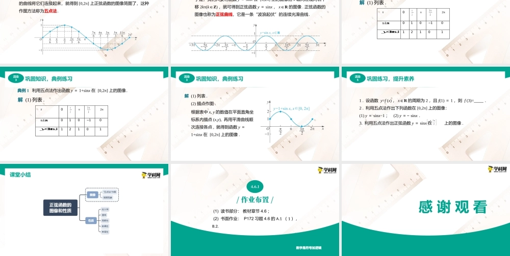 4.6.1 正弦函数的图像（课件）-【中职专用】高一数学同步精品课堂（高教版2021·基础模块上册）.pptx