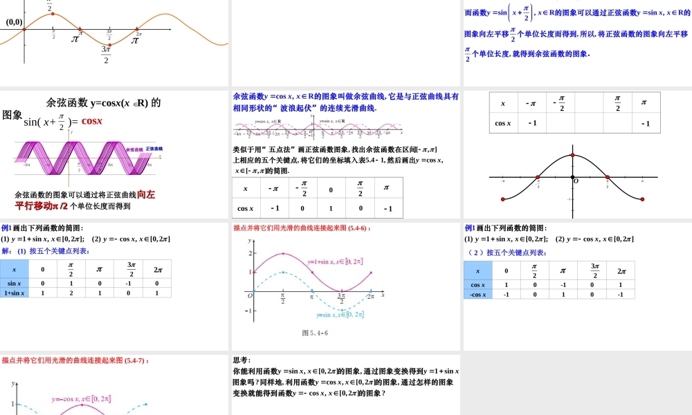 5.4.1正弦函数、余弦函数的图象（同步课件）-【一堂好课】2021-2022学年高一数学上学期同步精品课堂（人教A版2019必修第一册）.ppt