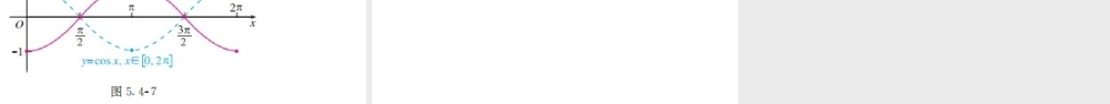 5.4.1正弦函数、余弦函数的图象（同步课件）-【一堂好课】2021-2022学年高一数学上学期同步精品课堂（人教A版2019必修第一册）.ppt