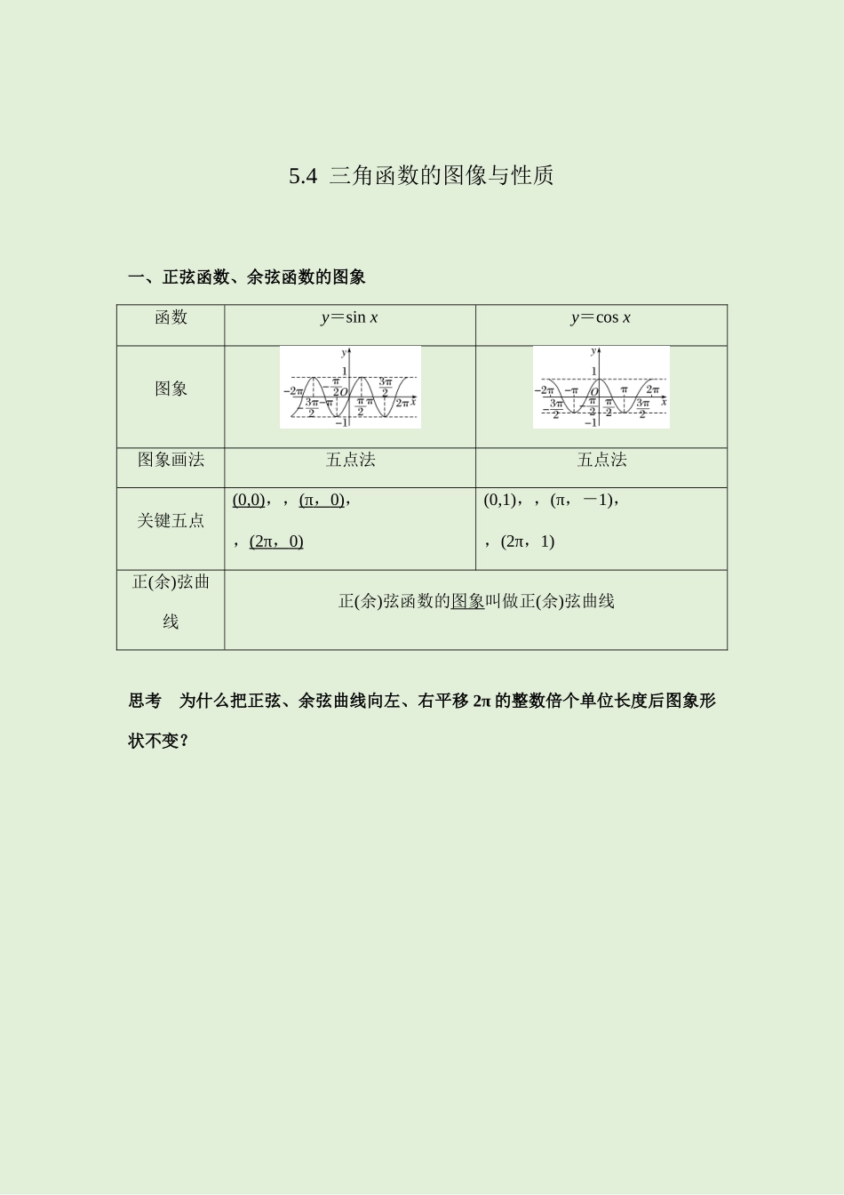 5.4三角函数的图像与性质 讲义（知识点+考点+练习）-2021-2022学年人教A版（2019）高一数学必修第一册.docx_第1页