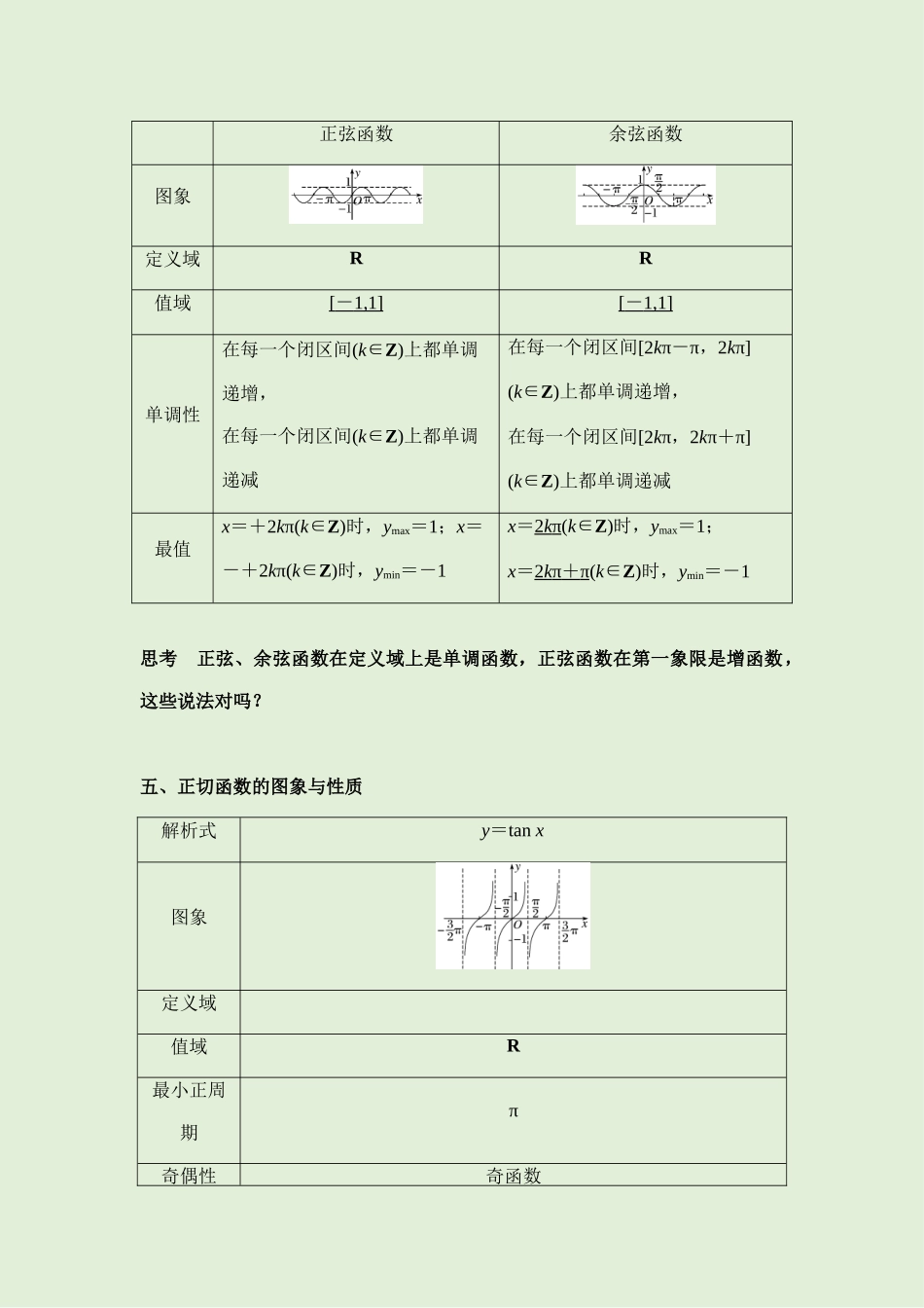 5.4三角函数的图像与性质 讲义（知识点+考点+练习）-2021-2022学年人教A版（2019）高一数学必修第一册.docx_第3页