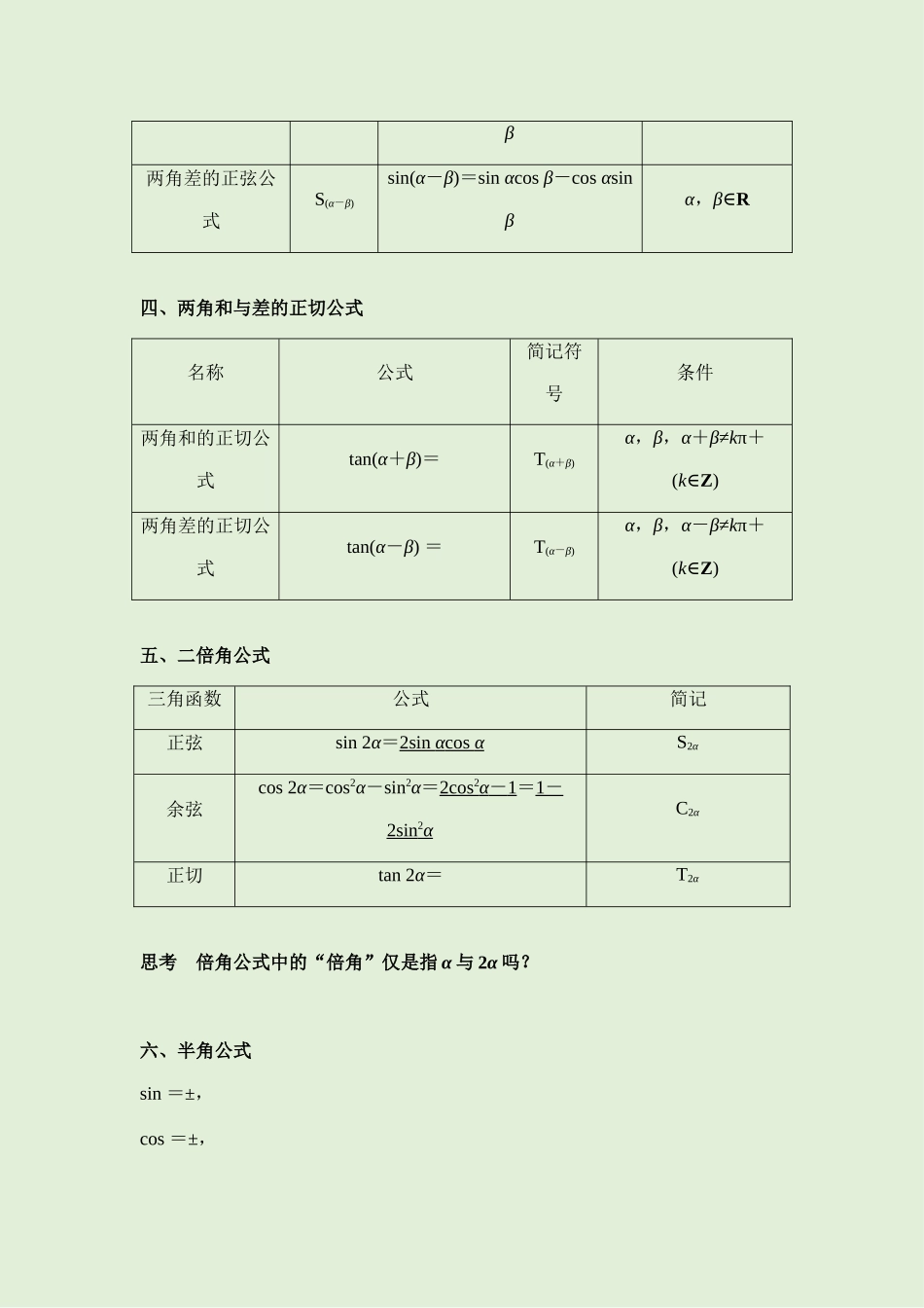5.5三角恒等变换 讲义（知识点+考点+练习）-2021-2022学年人教A版（2019）高一数学必修第一册.docx_第2页