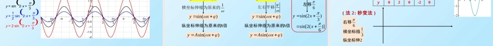 5.6 函数y=Asin(ωx+φ)(含2课时)-2022-2023学年高一数学教材配套教学精品课件（人教A版2019必修第一册).pptx