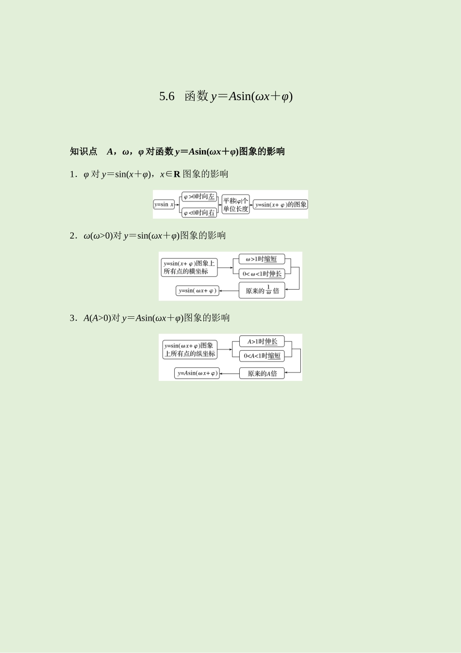 5.6函数y＝Asin(ωx＋φ)讲义（知识点+考点+练习）-2021-2022学年人教A版（2019）高一数学必修第一册.docx_第1页