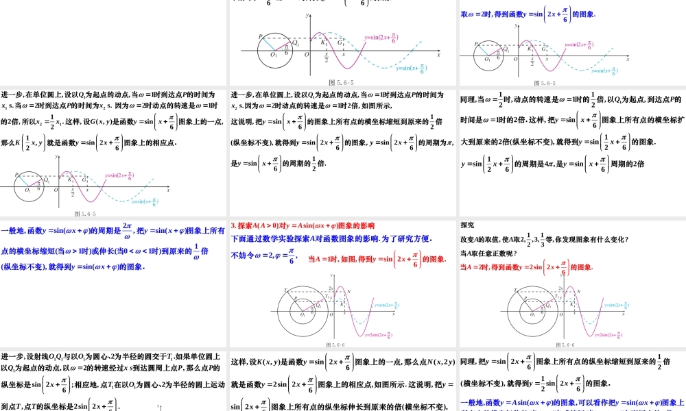 5.6 函数y=Asin(ωx+ψ)（同步课件）-【一堂好课】2021-2022学年高一数学上学期同步精品课堂（人教A版2019必修第一册）.ppt