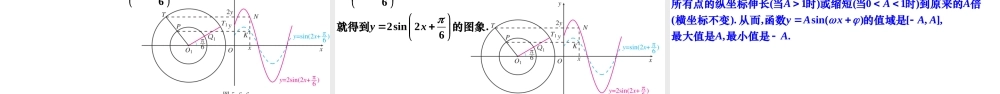 5.6 函数y=Asin(ωx+ψ)（同步课件）-【一堂好课】2021-2022学年高一数学上学期同步精品课堂（人教A版2019必修第一册）.ppt
