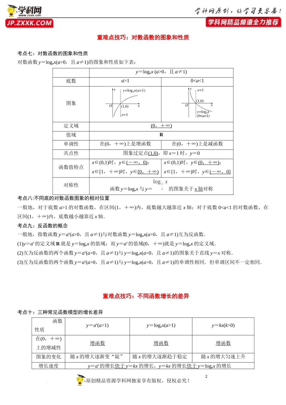 6.3 对数函数-2022-2023学年高一数学《考点•题型•技巧》精讲与精练高分突破系列（苏教版2019必修第一册）.docx_第2页