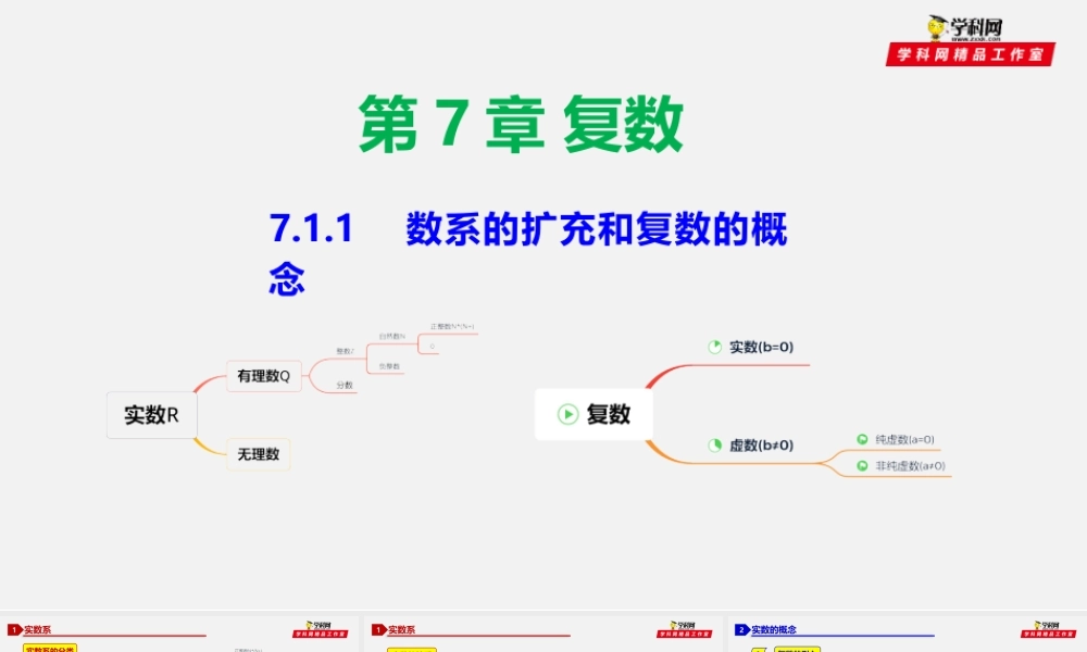 7.1.1 数系的扩充和复数的概念-2020-2021学年高一数学同步教学课件（人教A版2019必修第二册）.pptx