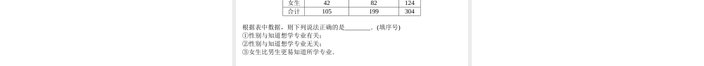 8.3 列联表与独立性检验（课件）-2021-2022学年高二数学教材配套学案+课件+练习（人教A版2019选择性必修第三册）.pptx