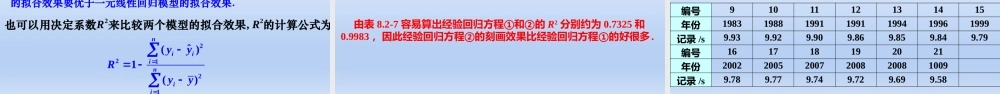 8.2.2 一元线性回归模型参数的最小二乘估计 （第2课时）（教学课件）-【上好课】高二数学同步备课系列（人教A版2019选择性必修第三册）.pptx