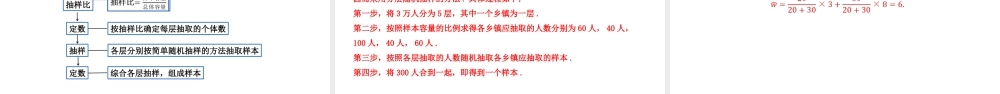 9.1.2分层随机抽样-【优课堂】2022-2023学年高一数学下学期同步精讲课件(人教A版2019必修第二册).pptx