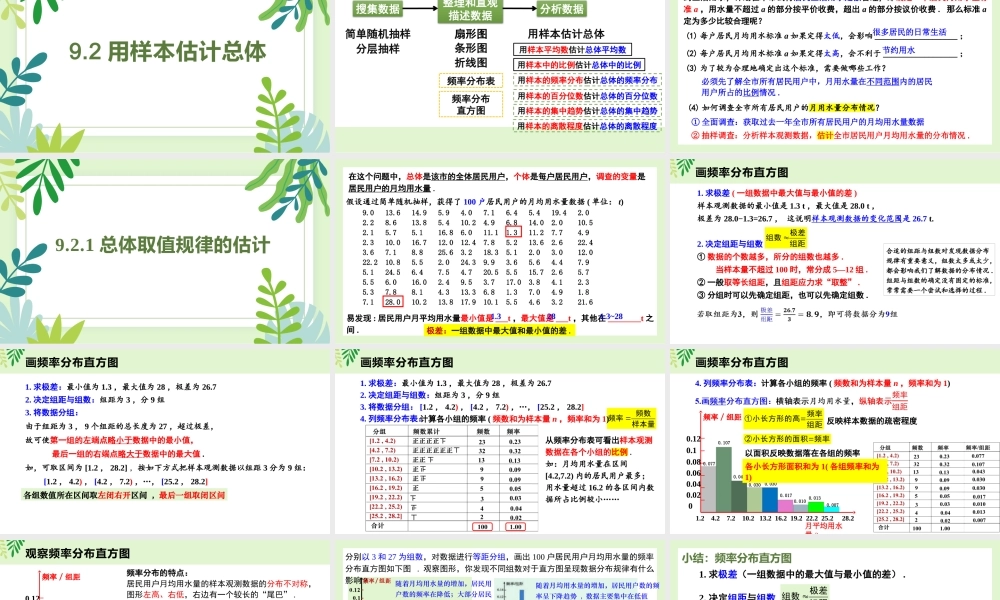 9.2.1 总体取值规律的估计（课件）-2022-2023学年高一数学同步精品课堂（人教A版2019必修第二册）.pptx