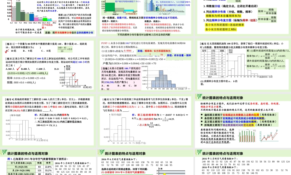 9.2.1 总体取值规律的估计（课件）-2022-2023学年高一数学同步精品课堂（人教A版2019必修第二册）.pptx