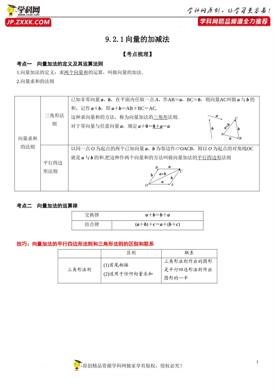 9.2.1 向量的加减法-2021-2022学年高一数学《重点•难点•热点》精讲与精练分层突破（苏教版2019必修第二册）.docx_第1页