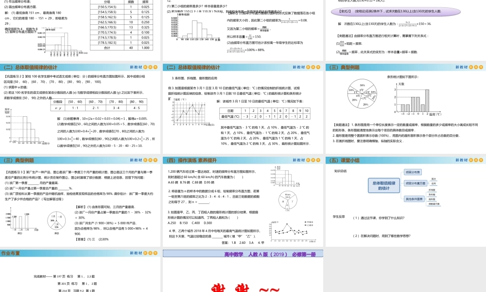 9.2.1总体取值规律的估计（PPT）-2021-2022学年高一数学同步备课 (人教A版2019 必修第二册).pptx