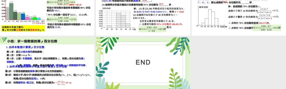 9.2.2 总体百分位数的估计（课件）-2022-2023学年高一数学同步精品课堂（人教A版2019必修第二册）.pptx