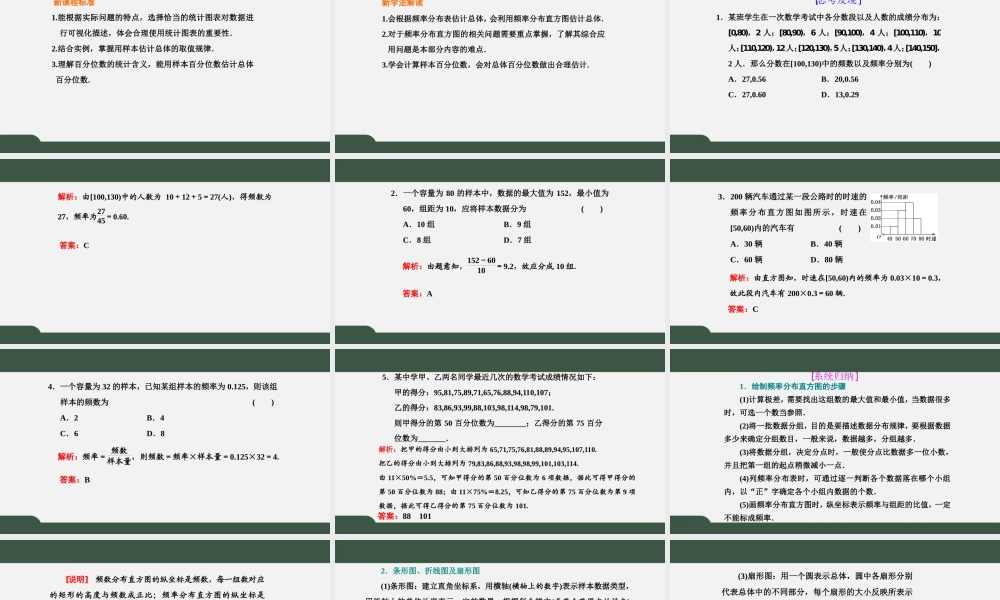 9.2.1-2 总体取值规律的估计和总体百分位数的估计（课件）-2021-2022学年高一数学同步精品课件+课时作业（人教A版2019必修第二册）.pptx