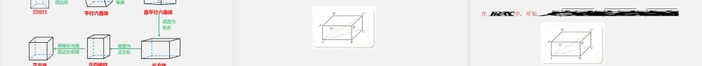 11.1.3 多面体与棱柱（课件）- 2020-2021学年高一下学期数学同步精品课堂(新教材人教B版2019必修第四册).pptx