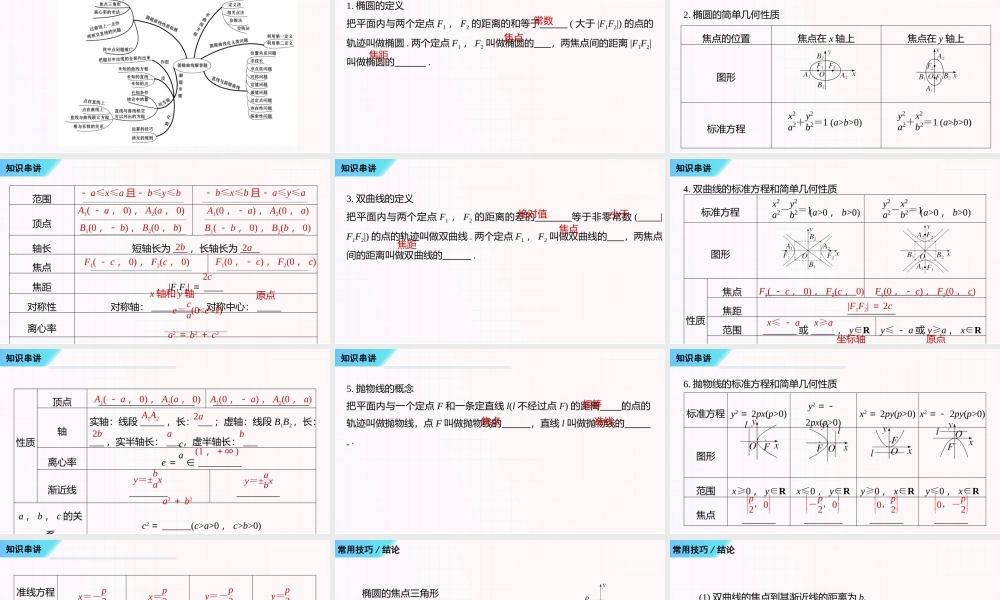 串讲03 圆锥曲线与方程 【十二大题型串讲PPT】-2023-2024学年高二数学上学期期末考点大串讲（苏教版2019）.pptx