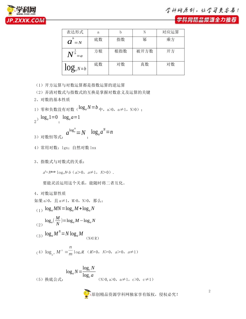 第3章 幂、指数与对数（知识清单）-2021-2022学年高一数学上学期期中期末考试满分全攻略（沪教版2020）.docx_第2页