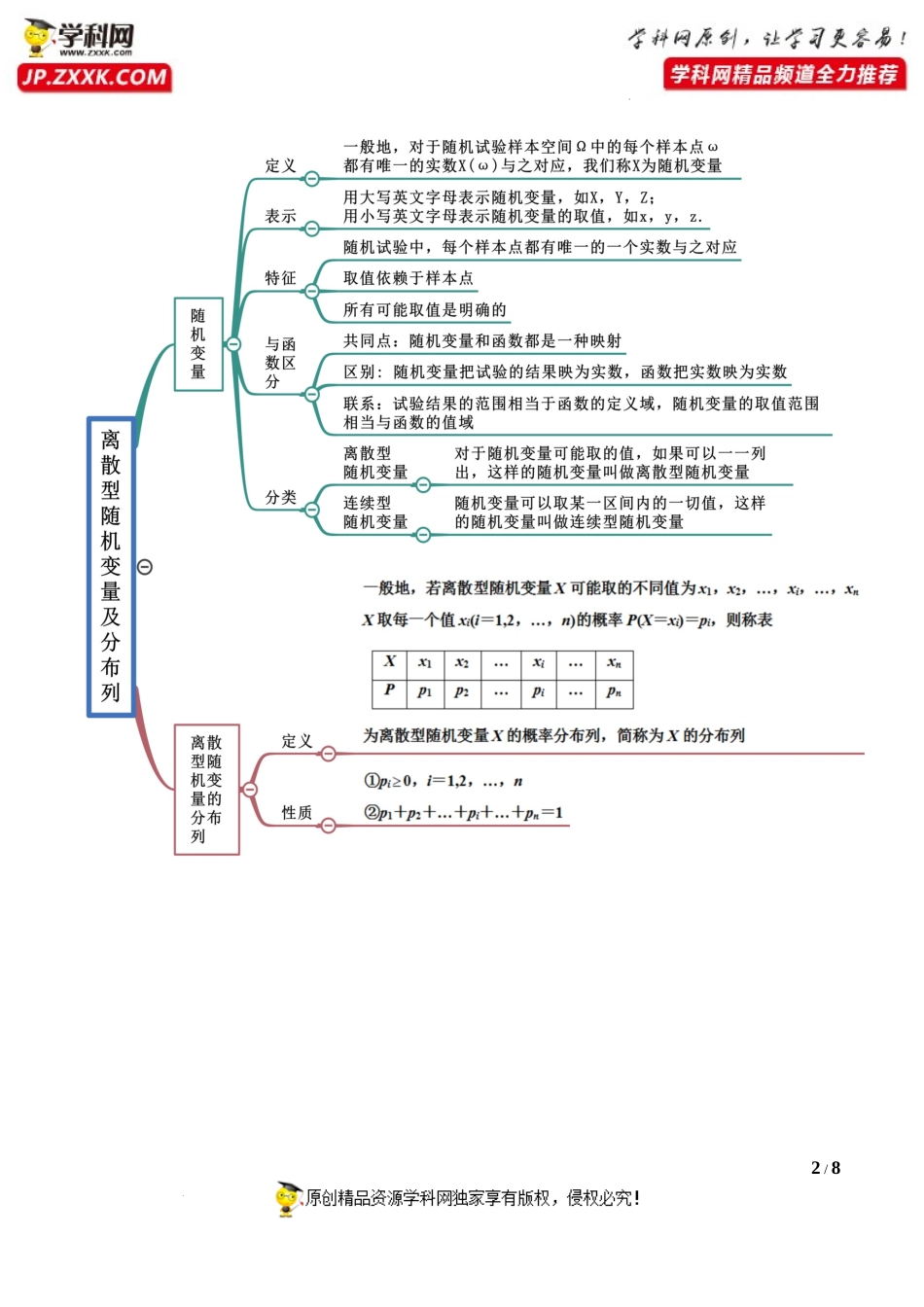 第7章 随机变量及其分布 第8章 成对数据的统计分析-【口袋书】2022年高考数学复习思维导图（人教A版2019）（选择性必修第三册）.docx_第2页