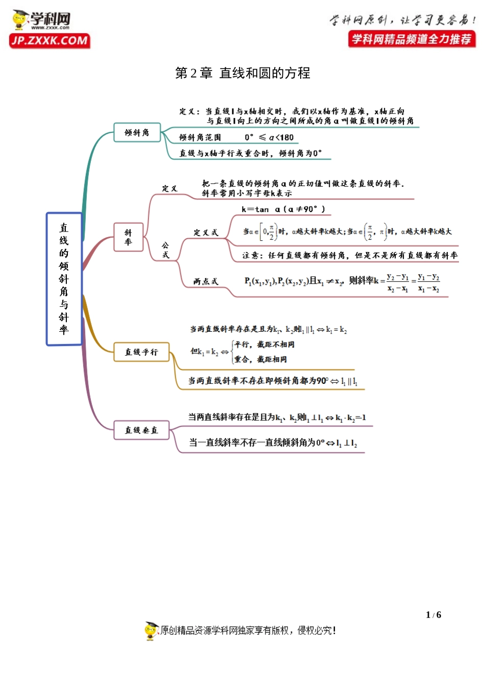第2章 直线和圆的方程-【口袋书】2022年高考数学复习思维导图（人教A版2019）（选择性必修第一册）.docx_第1页