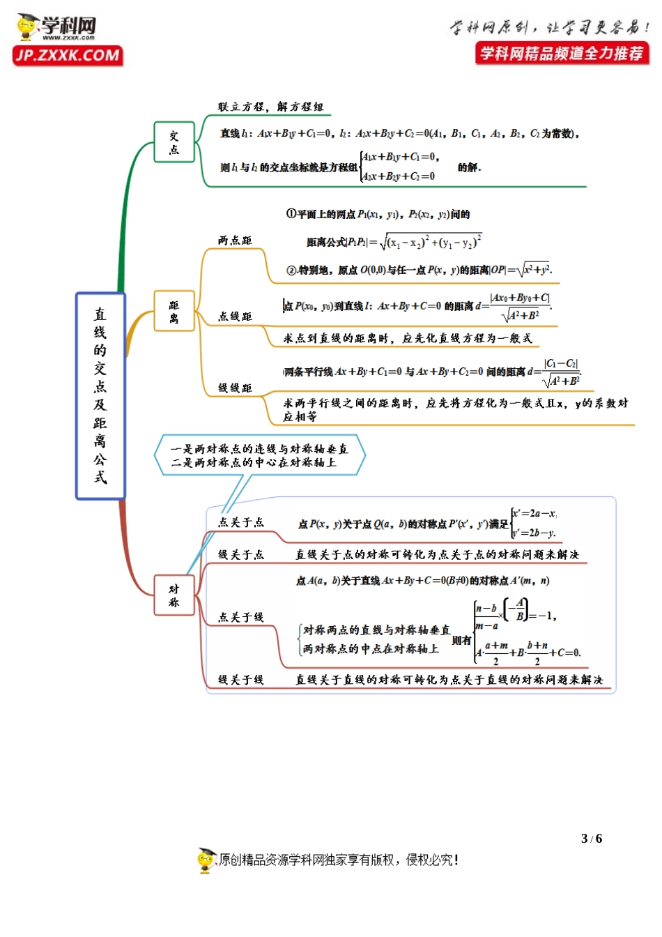 第2章 直线和圆的方程-【口袋书】2022年高考数学复习思维导图（人教A版2019）（选择性必修第一册）.docx_第3页