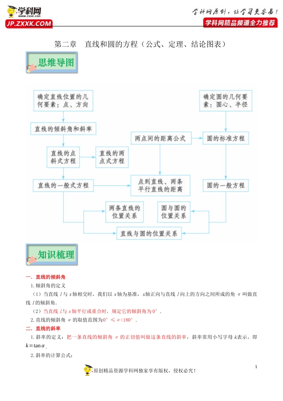 第二章 直线和圆的方程（公式、定理、结论图表）-【口袋书】2023年高考数学必背知识手册.docx_第1页