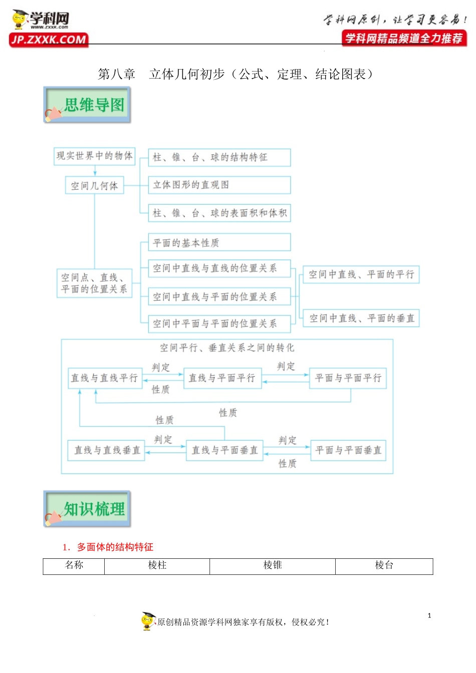 第八章 立体几何初步（公式、定理、结论图表）【口袋书】2023年高考数学必背知识手册.docx_第1页