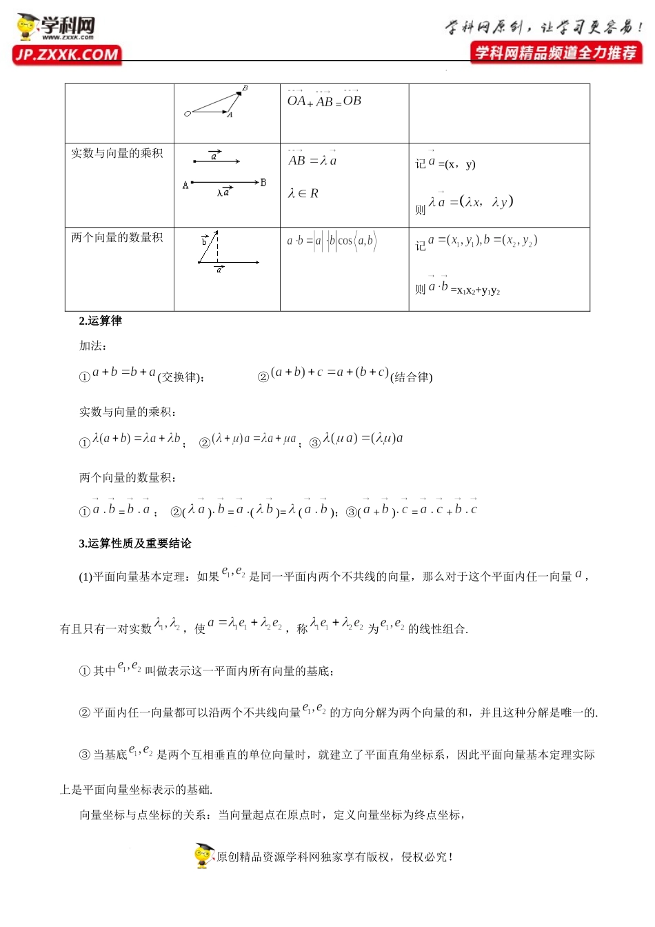 第六章平面向量及其应用知识总结.docx_第3页