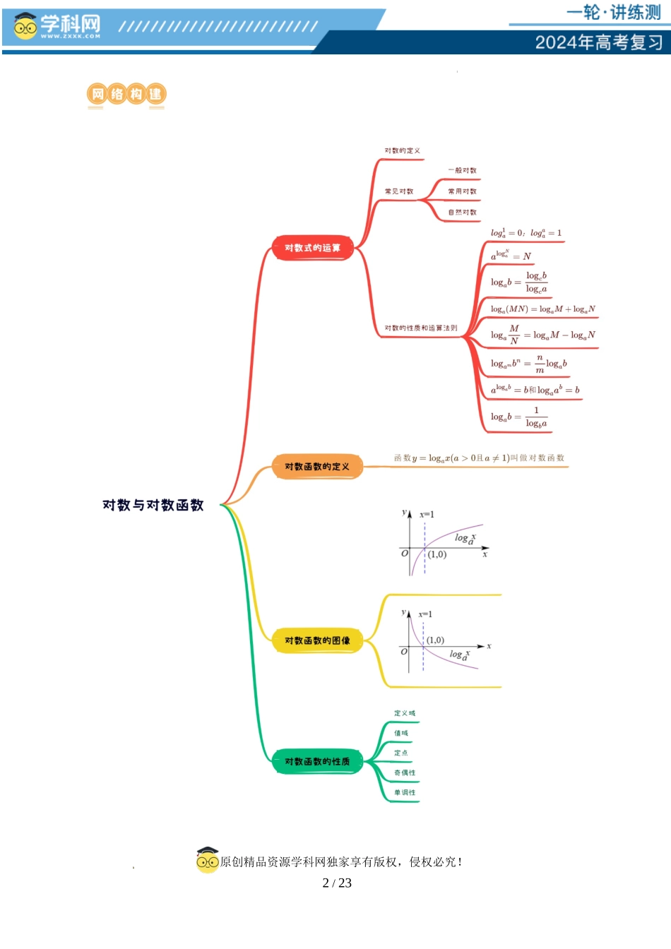 第05讲 对数与对数函数（五大题型）（讲义）（解析版）.docx_第2页