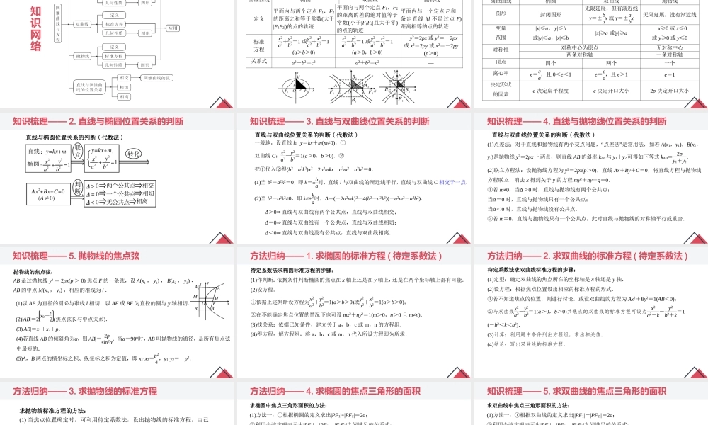第三章 圆锥曲线的方程（章末小结）-2023-2024学年高二数学同步精品课堂（人教A版2019选择性必修第一册）.pptx