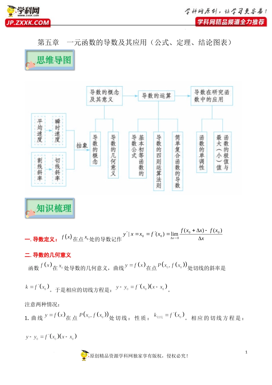 第五章 一元函数的导数及其应用（公式、定理、结论图表）-【口袋书】2023年高考数学必背知识手册.docx_第1页