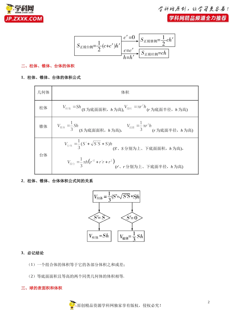 考点28 空间几何体的表面积与体积-备战2021年高考数学（文）一轮复习考点帮 .docx_第2页