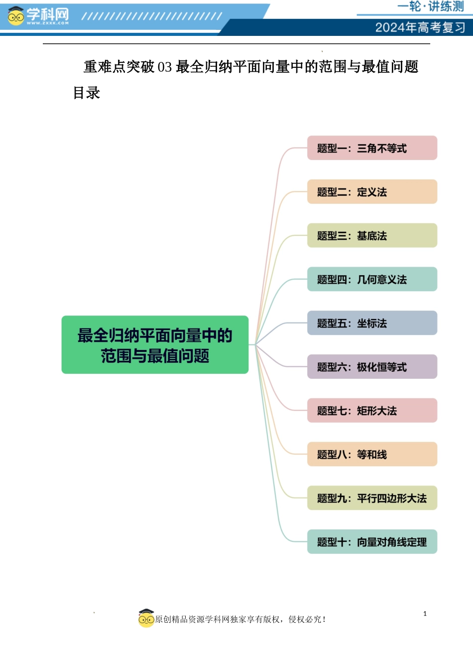 重难点突破03 最全归纳平面向量中的范围与最值问题 （十大题型）（解析版）.docx_第1页