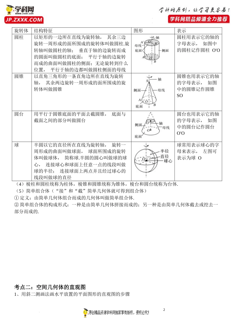 期末高频考点第05讲 空间几何体结构、直观图与表面积与体积-2021-2022学年高一数学下学期《考点·题型·密卷》期末精讲精练高效复习专题（人教A版2019必修第二册）.docx_第2页