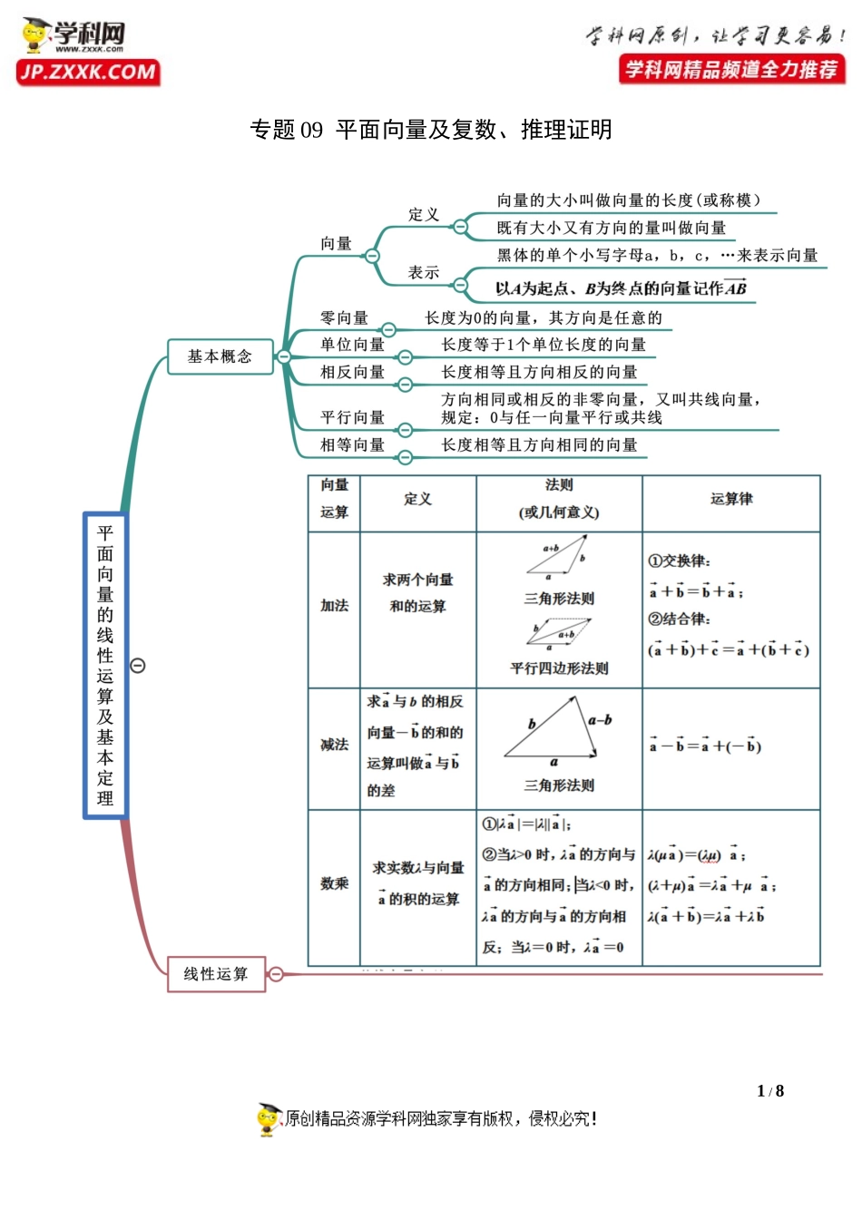 专题09 平面向量及复数、推理证明-【口袋书】2022年高考数学复习思维导图（新高考地区专用）.docx_第1页