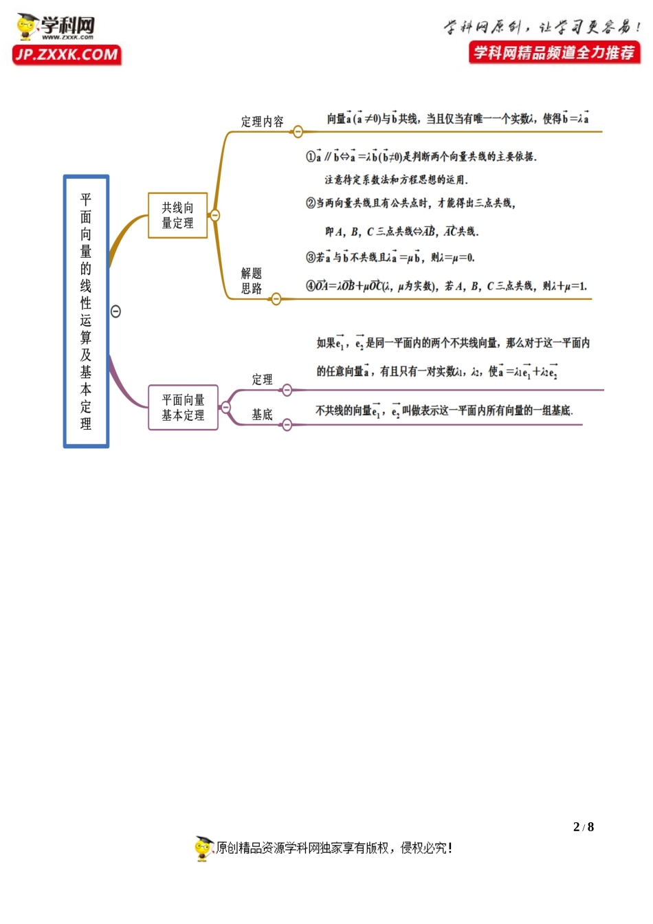 专题09 平面向量及复数、推理证明-【口袋书】2022年高考数学复习思维导图（新高考地区专用）.docx_第2页