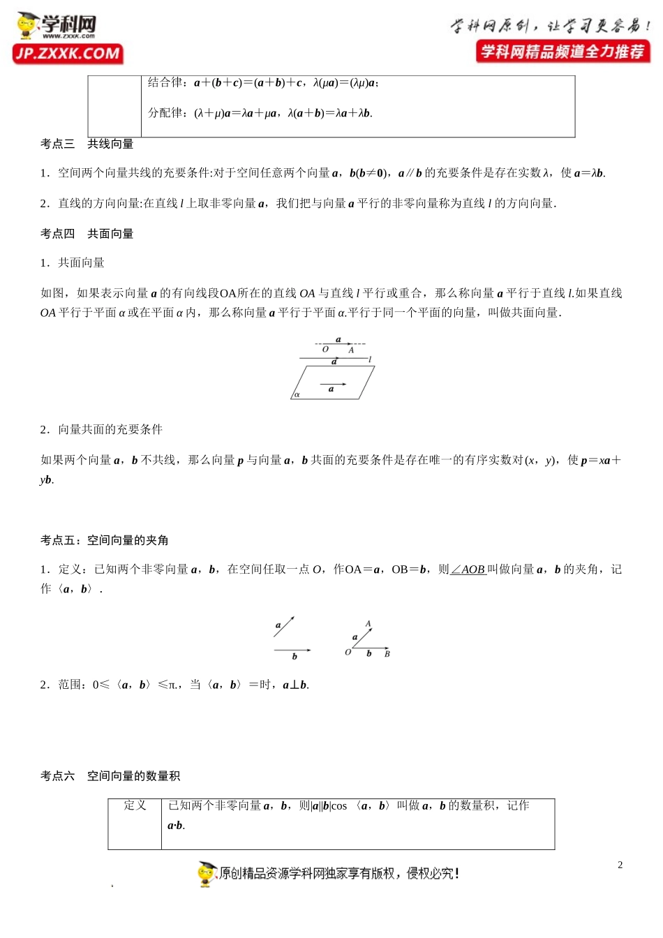 专题一 空间向量与立体几何（考点题型归纳）-2021-2022学年高二数学上学期《考点•题型•难点》期末高效复习（人教A版2019选择性必修第一、二册）.doc_第2页
