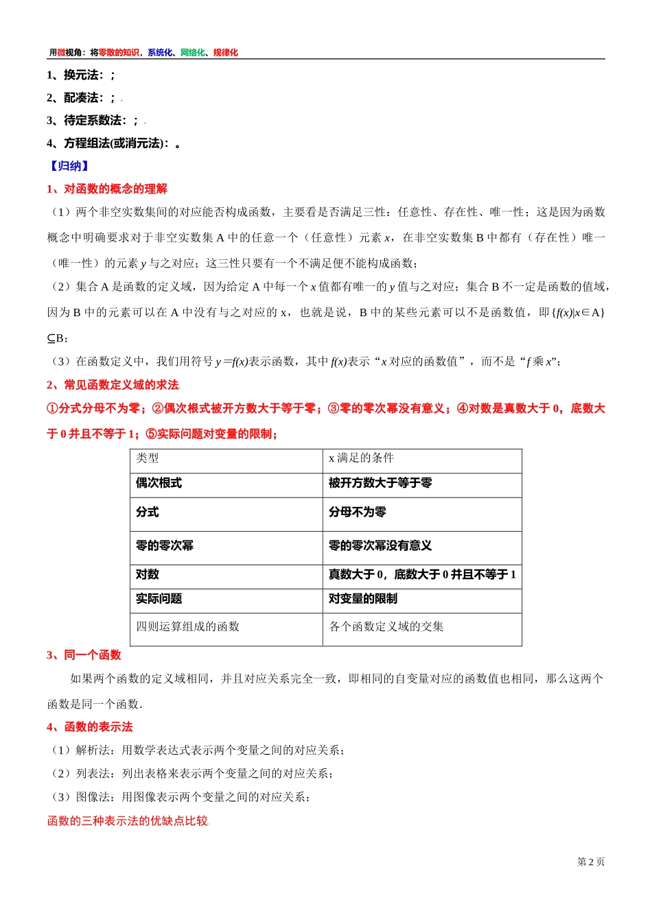 [31681230]2 微专题：5.1函数 （2）-2021-2022学年高一上学期数学复习讲义沪教版（2020）必修第一册(1).doc_第2页