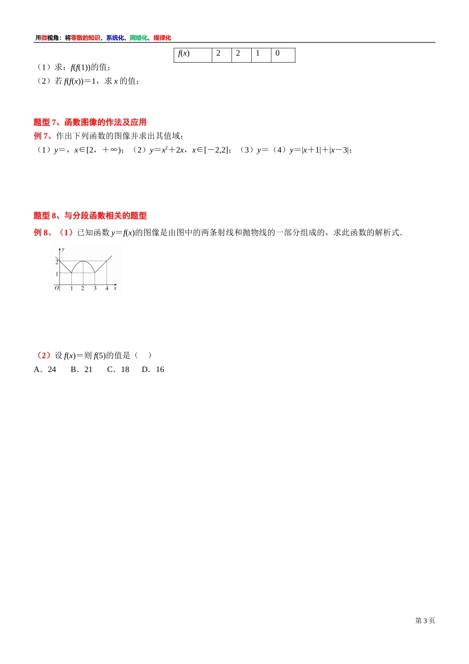 [31681229]1 微专题：5.1函数（1）-2021-2022学年高一上学期数学复习讲义沪教版（2020）必修第一册(1).doc_第3页