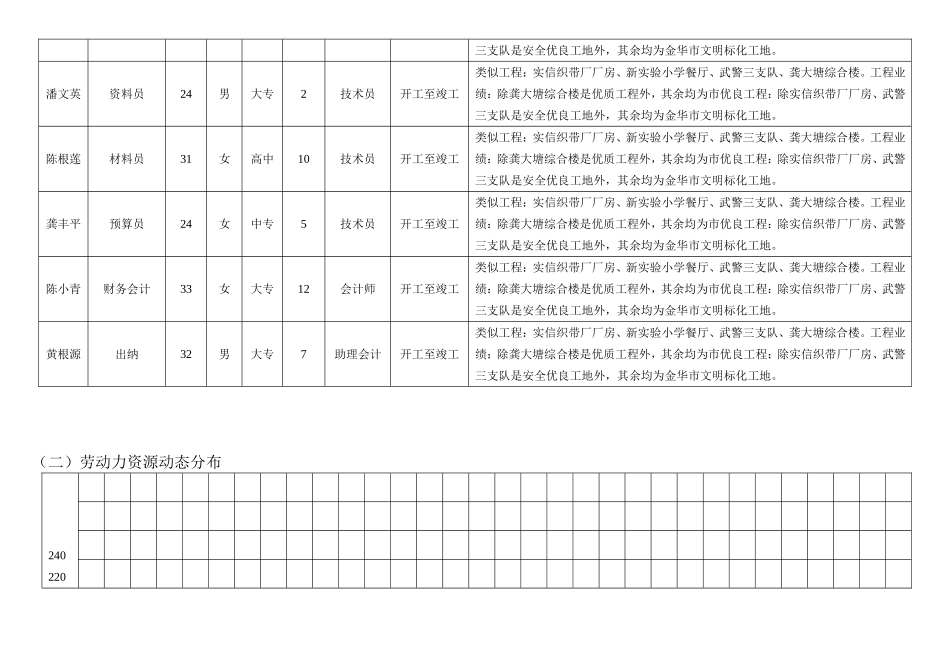 投标书附件三.doc_第3页