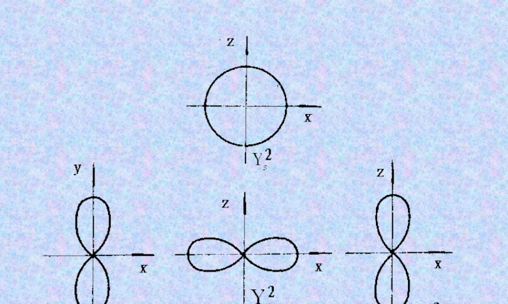 图1-8 s、p、d 的几率密度角度分布图.ppt