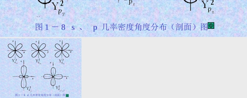 图1-8 s、p、d 的几率密度角度分布图.ppt
